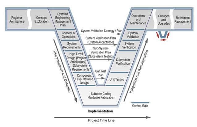 systems engineering V