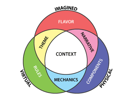 Mark Major's Original Diagram