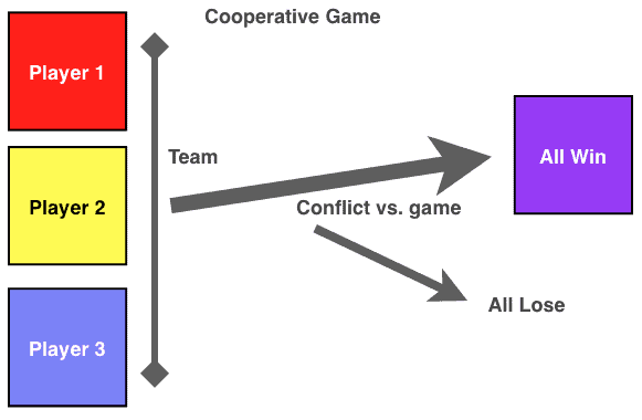 coop_game_flow