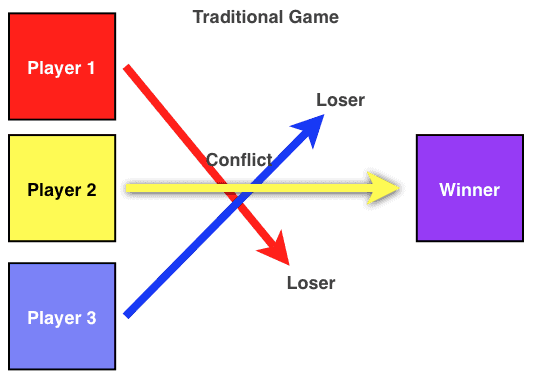 traditional_game_flow