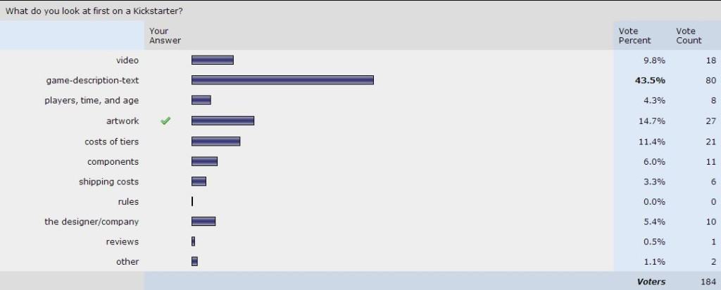 HOW VISITORS VIEW YOUR KICKSTARTER PAGE