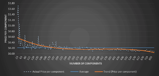 Component trendline-01