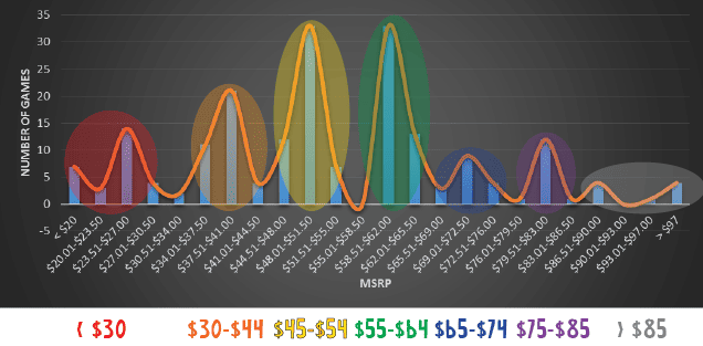 MSRP graph-01