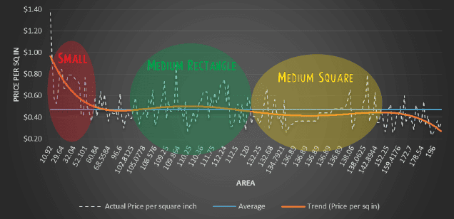 Size trendline-01