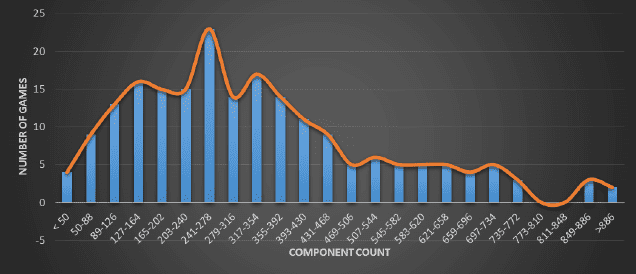 component graph-01