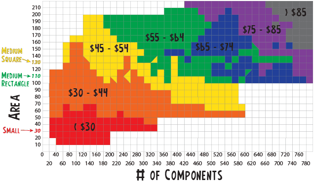 pricing Chart-01