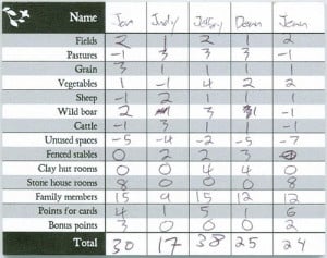 Once scores get above 10 or so, players often need help, like these score sheets from Agricola.
