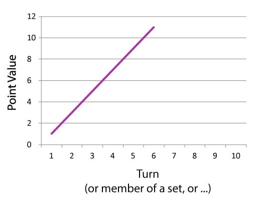 Square scoring.