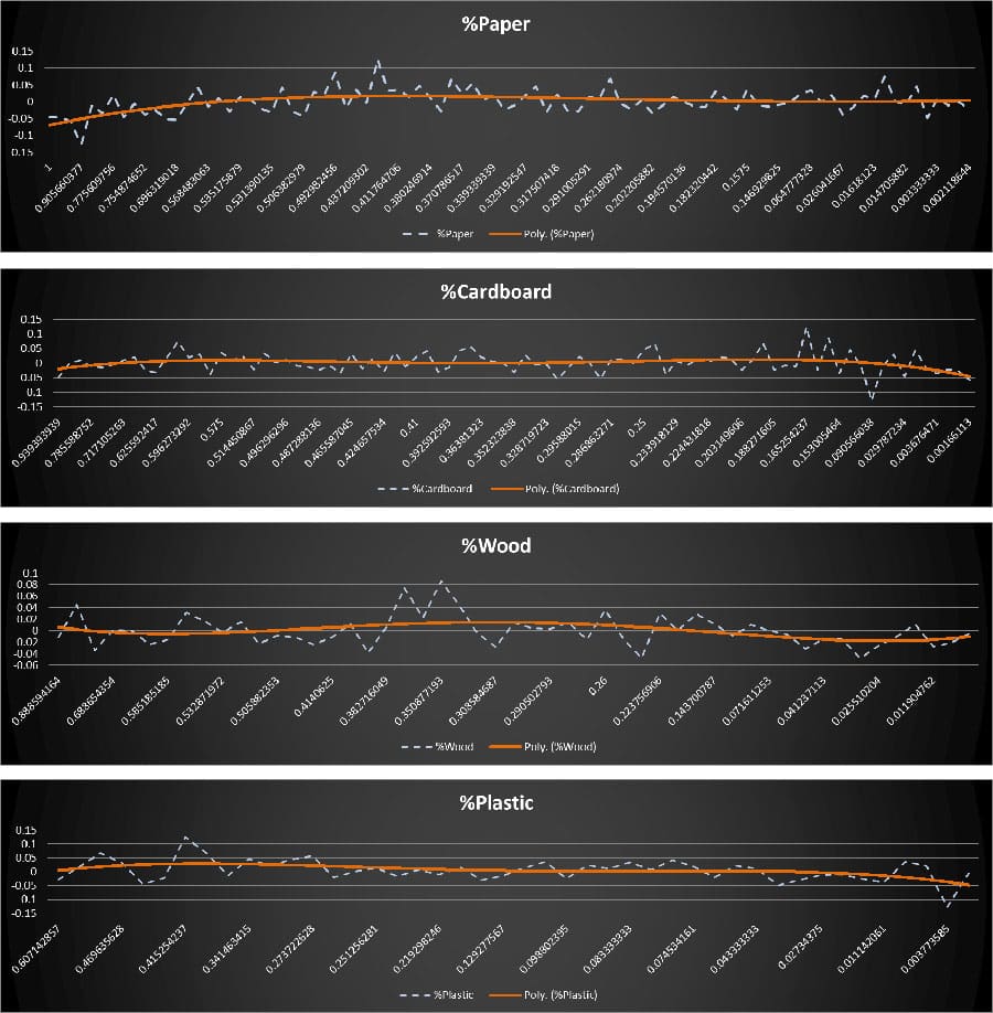 Component Trends-01