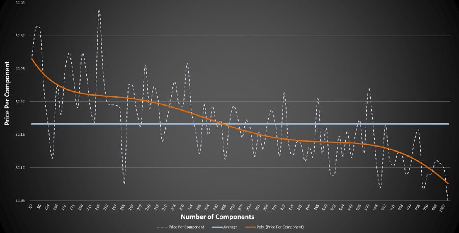 Price per component-01