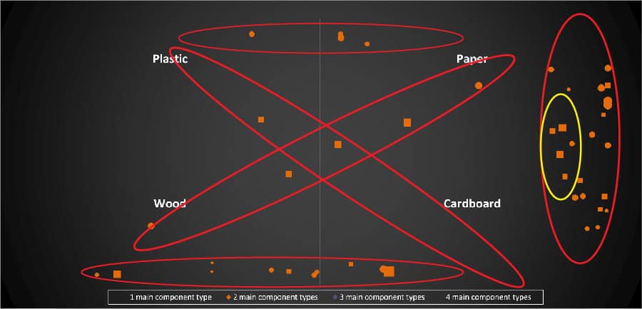  Games with 2 types of components