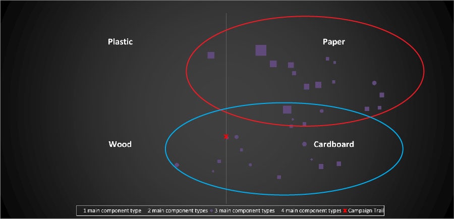 Scatter Plot - 3 component-01